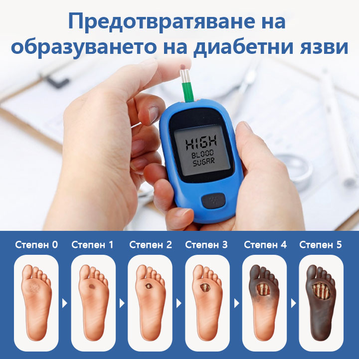 Biancat™ VitaGluco Крем за лечение на диабетни усложнения