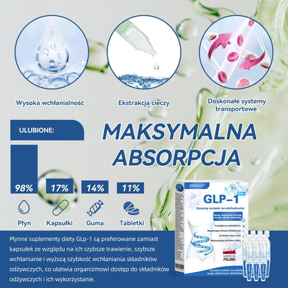 𝗜𝗙𝗠𝗔𝖦𝖨𝖢® 𝐆𝐋𝑃-1 𝐷𝑜𝑢𝑠𝑡𝒏𝒚 𝒓𝒐𝒛𝒕𝒘ó𝑟 𝑜𝑑𝑐ℎ𝑢𝑑𝑧𝑎𝒋ą𝒄𝒚💧 𝑶𝒅𝑝𝑜𝑤𝑖𝑒𝑑𝑛𝑖 𝑑𝑙𝑎 𝑜𝑠ó𝒃 𝒛 𝒄𝒉𝒐𝑟𝑜𝑏𝑎𝑚𝑖 𝑝𝑟𝑧𝑒𝑤𝑙𝑒𝑘ł𝑦𝑚𝑖, 𝑜𝑡𝑦ł𝑜ś𝑐𝑖ą, 𝑐𝑢𝑘𝑟𝑧𝑦𝑐ą 𝑖 𝑐ℎ𝑜𝑟𝑜𝑏𝑎𝑚𝑖 𝑢𝑘ł𝑎𝑑𝑢 𝑘𝑟ąż𝑒𝑛𝑖𝑎.⚖️