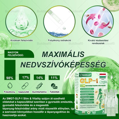 ✈️BuildLeaf® GLP-1 6 az 1-ben egészségügyi oldat szájon át szedhető folyadék ✅ Elhízás, szív- és érrendszeri egészség, cukorbetegség, alvási apnoe, bélrendszeri egészség, ízületi problémák és egyebek esetén
