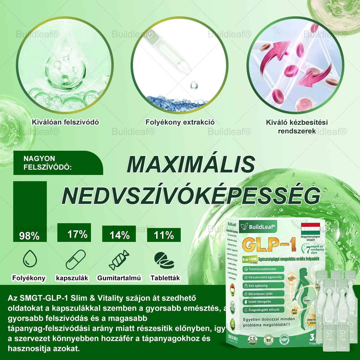 ✈️BuildLeaf® GLP-1 6 az 1-ben egészségügyi oldat szájon át szedhető folyadék ✅ Elhízás, szív- és érrendszeri egészség, cukorbetegség, alvási apnoe, bélrendszeri egészség, ízületi problémák és egyebek esetén