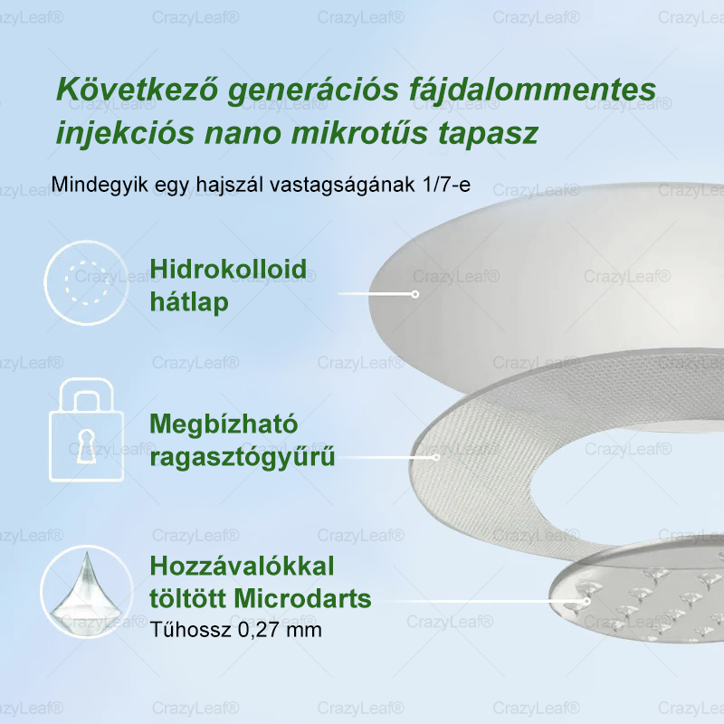 🔥│Hivatalos webáruház│🌿 CrazyLeaf® SMGT-GLP-1 Nano Mikrotűs Tapasz 👉Természetes segítség túlsúly, fáradtság, bőr- és ízületi problémák ellen.