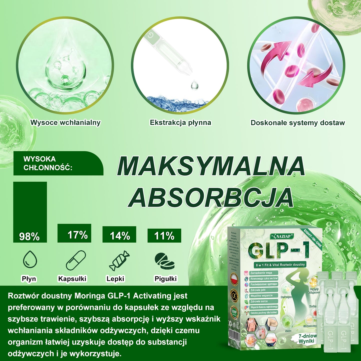 ✨✨NAZIAP® GLP-1 8 w 1 Fit & Vital roztwór doustny – Raz dziennie, widoczne zmiany w ciągu 7 dni / W przypadku otyłości, zdrowia serca i układu krążenia, cukrzycy, bezdechu sennego, zdrowia jelit, problemów ze stawami i wielu innych