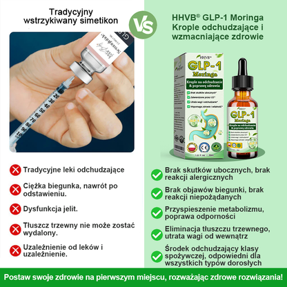 ✨𝐇𝐇𝐕𝐁® 𝐆𝐋𝐏-𝟏 𝐒𝐥𝐢𝐦𝐦𝐢𝐧𝐠 & 𝐇𝐞𝐚𝐥𝐭𝐡 𝐁𝐨𝐨𝐬𝐭 𝐃𝐫𝐨𝐩𝐬👨‍⚕️(𝐅𝐨𝐨𝐝-𝐠𝐫𝐚𝐝𝐞 𝐅𝐚𝐭 𝐁𝐮𝐫𝐧𝐞𝐫 – (WYPRÓBUJ ZROBIĆ TO SOBIE)✨✨