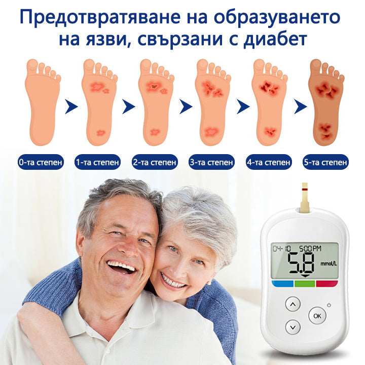 Крем Timilk® SugarRelief за диабетна грижа